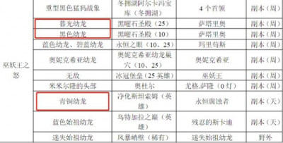 巫妖王之怒私服坐骑分类.jpg